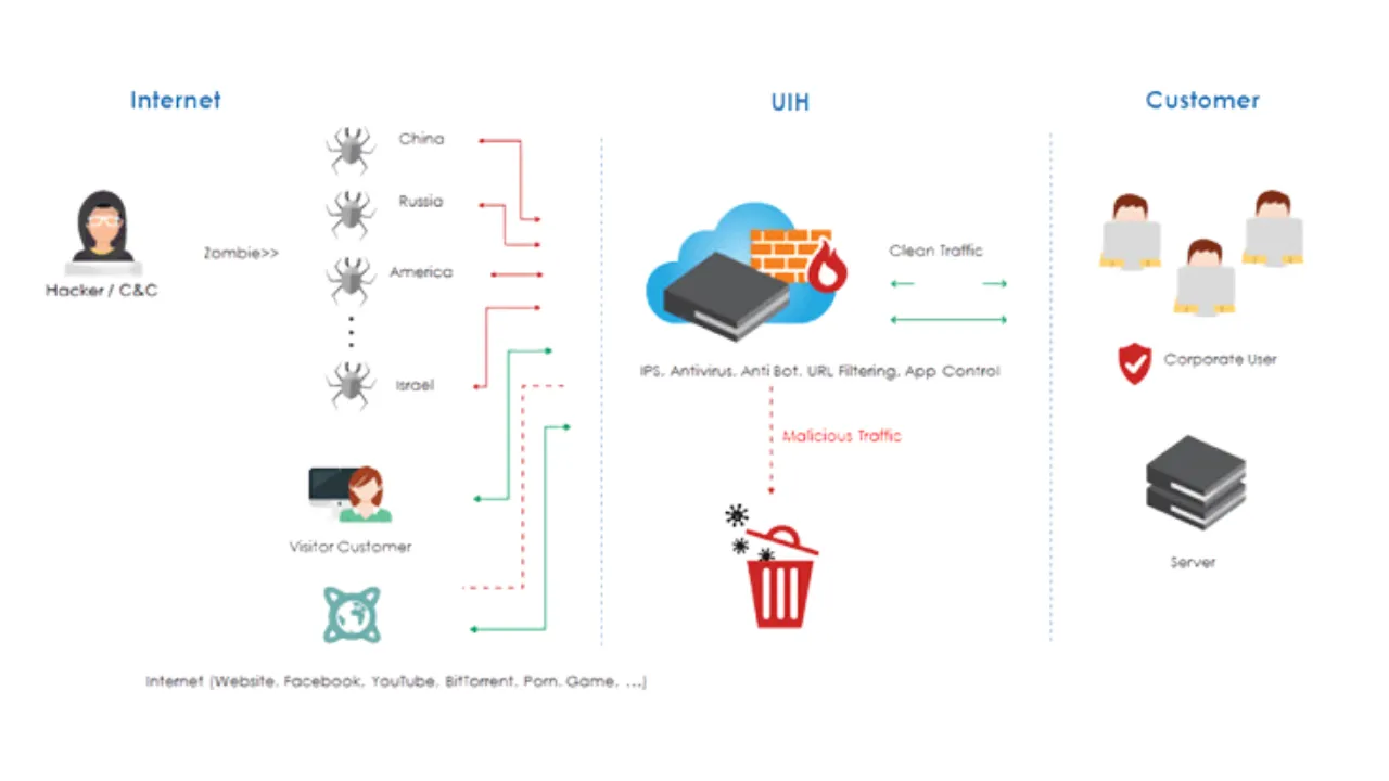 Secure Internet Gateways - Saffron Networks